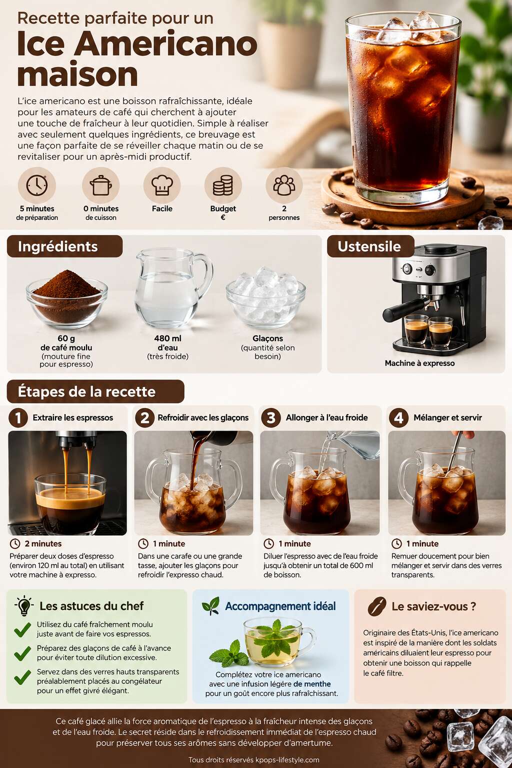 Fiche recette Recette parfaite pour un Ice Americano maison Fiche recette Recette parfaite pour un Ice Americano maison
