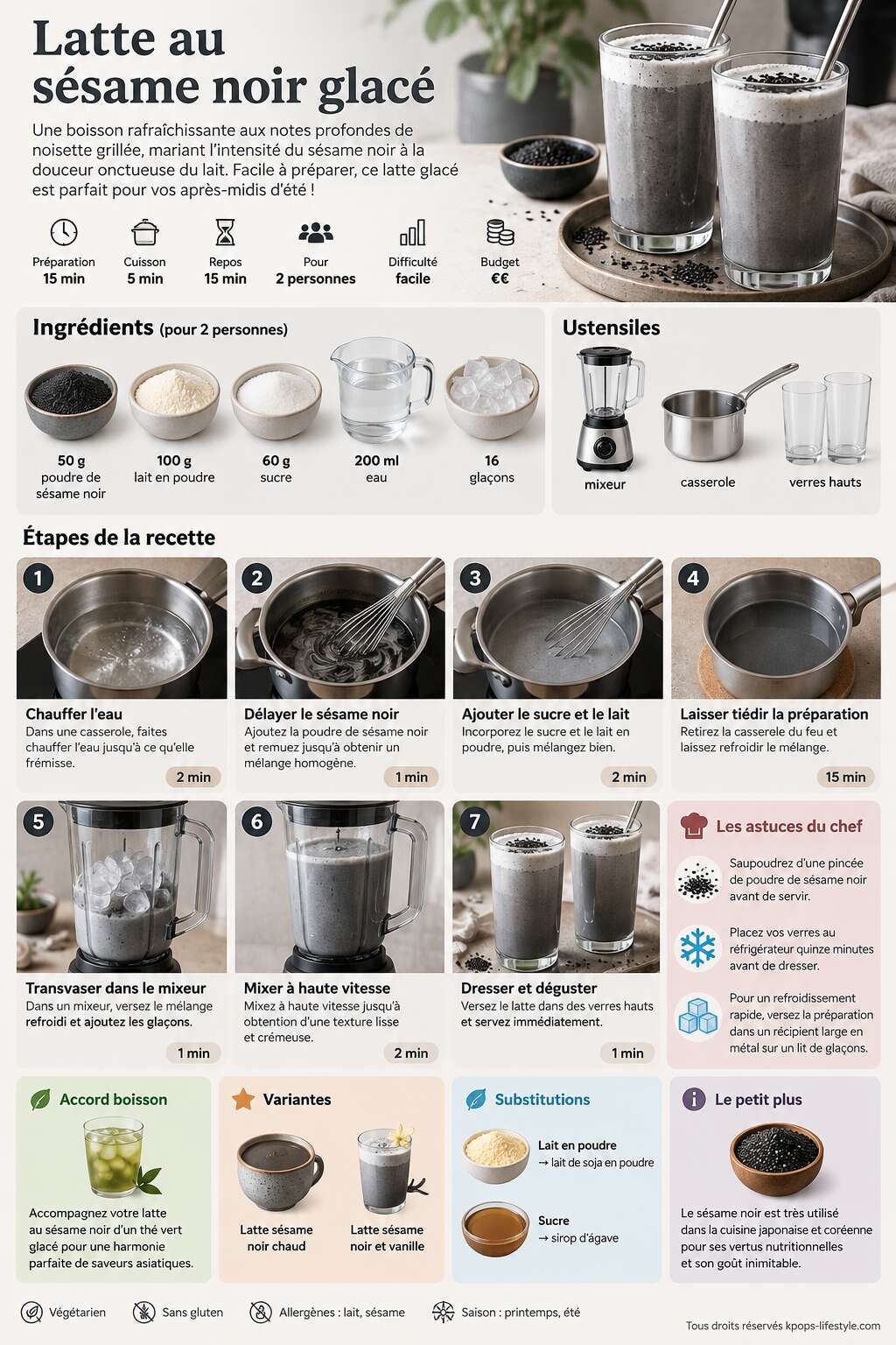 Fiche recette Recette : latte au s&eacute;same noir glac&eacute;