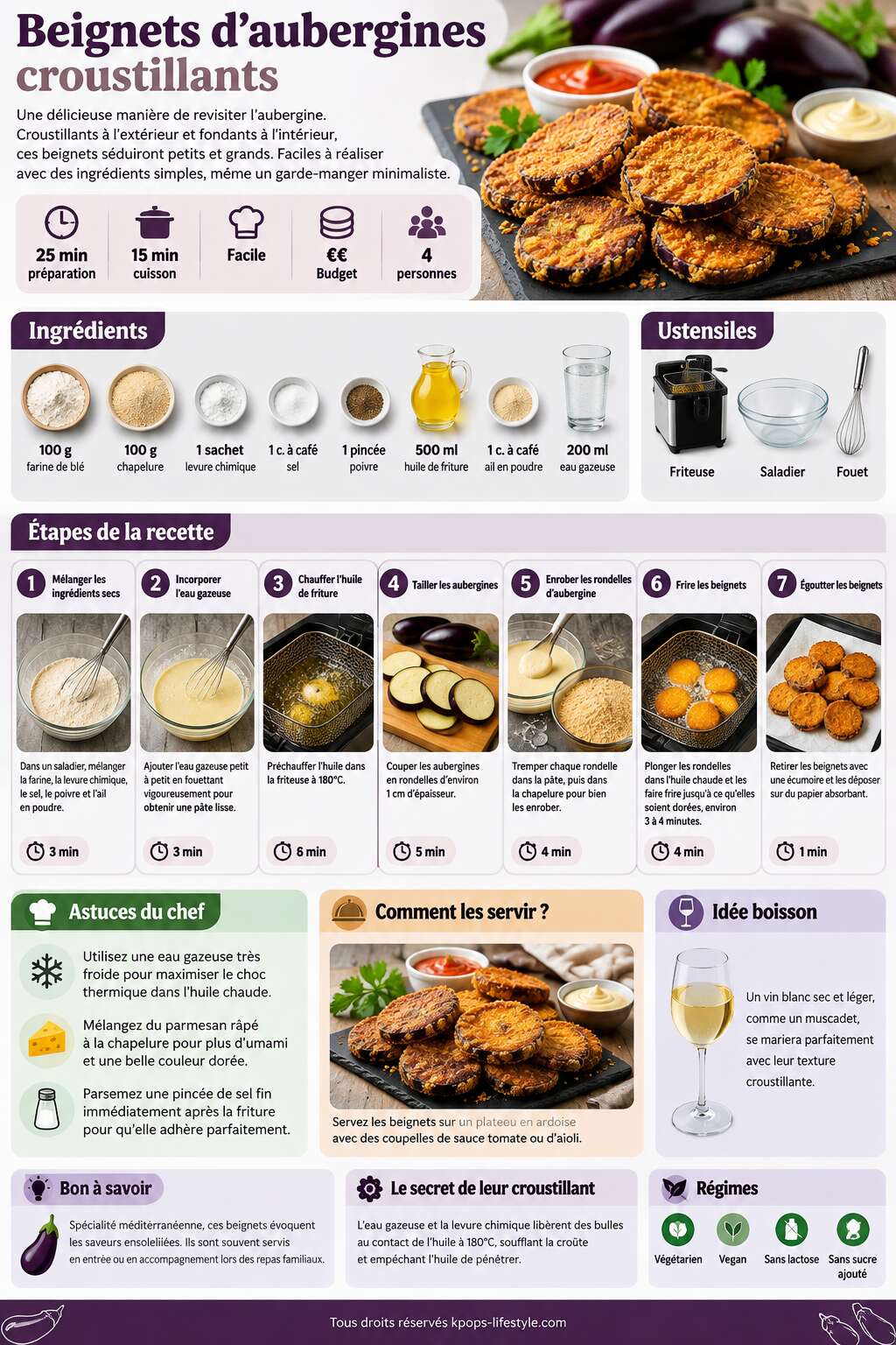 Fiche recette Recette de beignets d'aubergines croustillants Fiche recette Recette de beignets d'aubergines croustillants